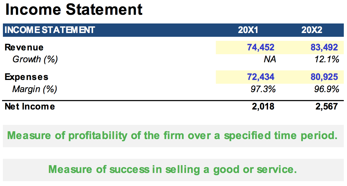 Income Statement - SimTrade blog