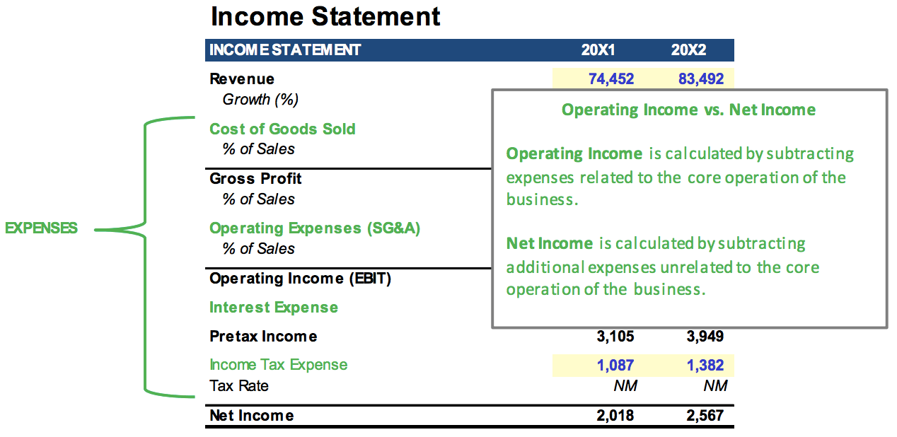 net loss income statement