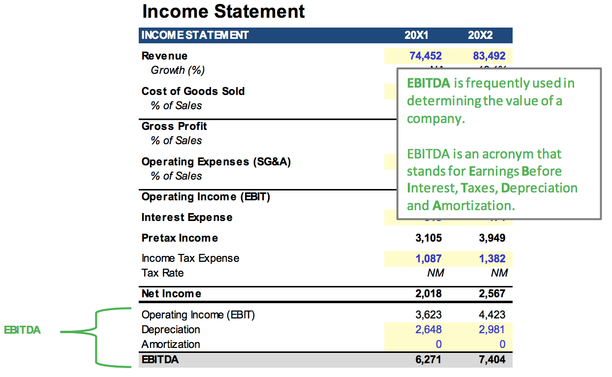 income statement format with ebitda