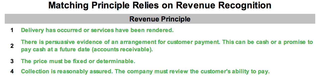 Matching Principle and Revenue Recognition
