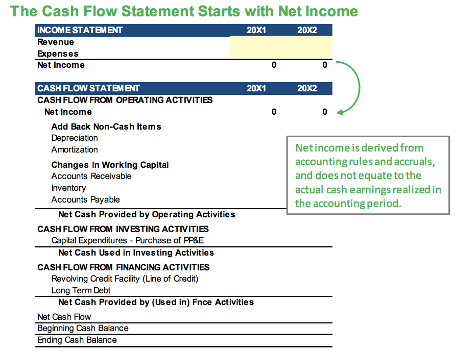 Income Statement - SimTrade blog