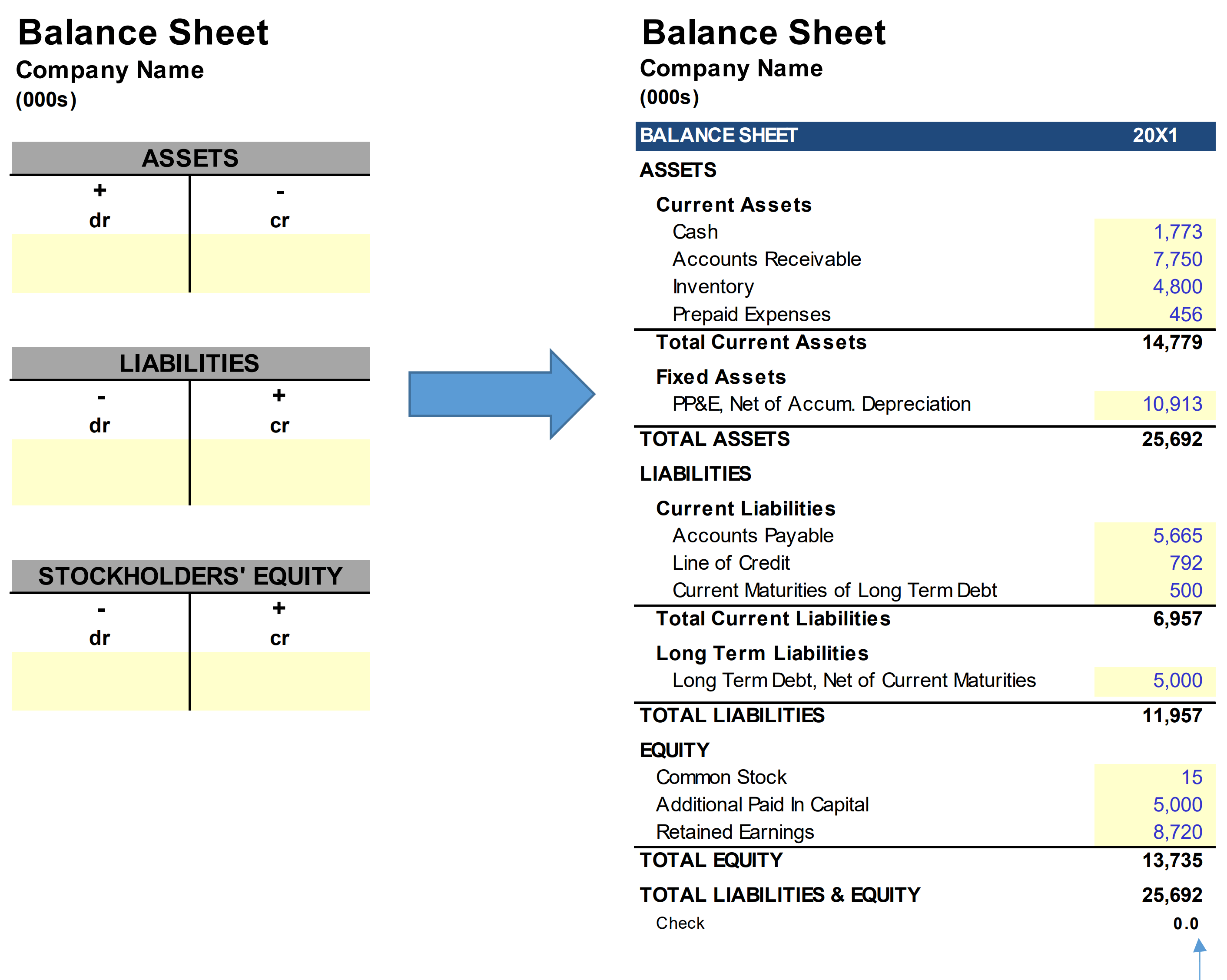 assets and liabilities formula