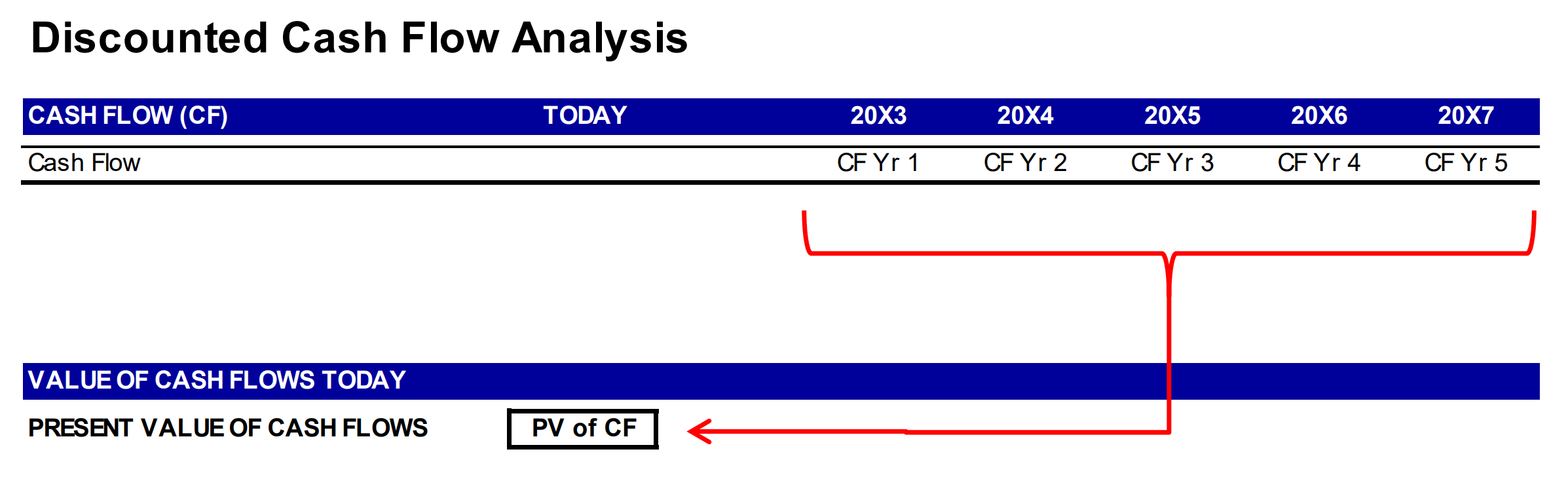 Time Value of Money