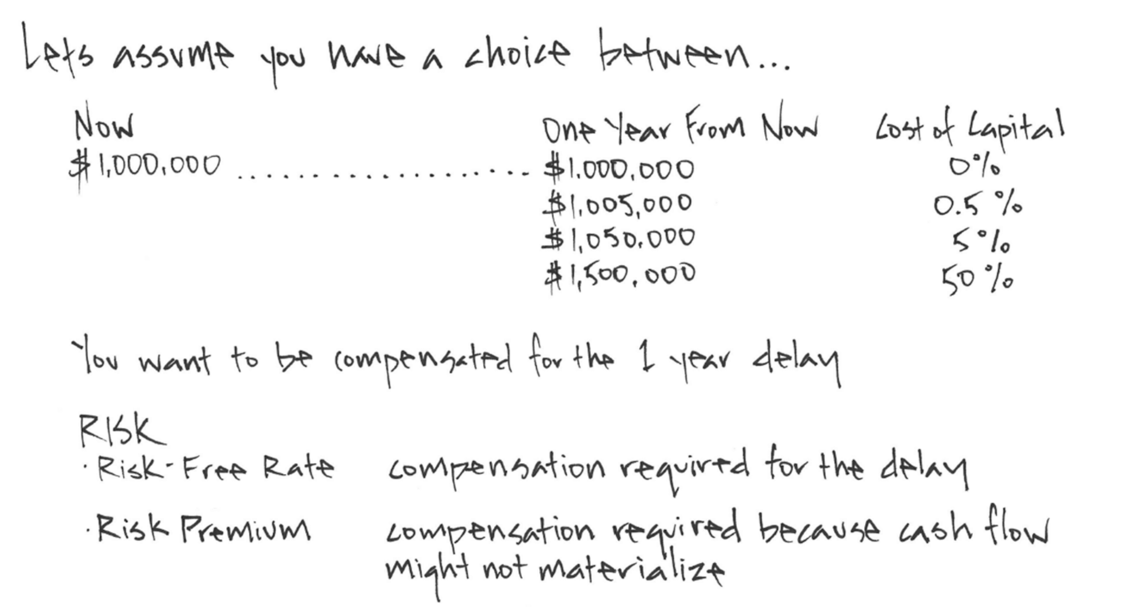 Cost of Capital