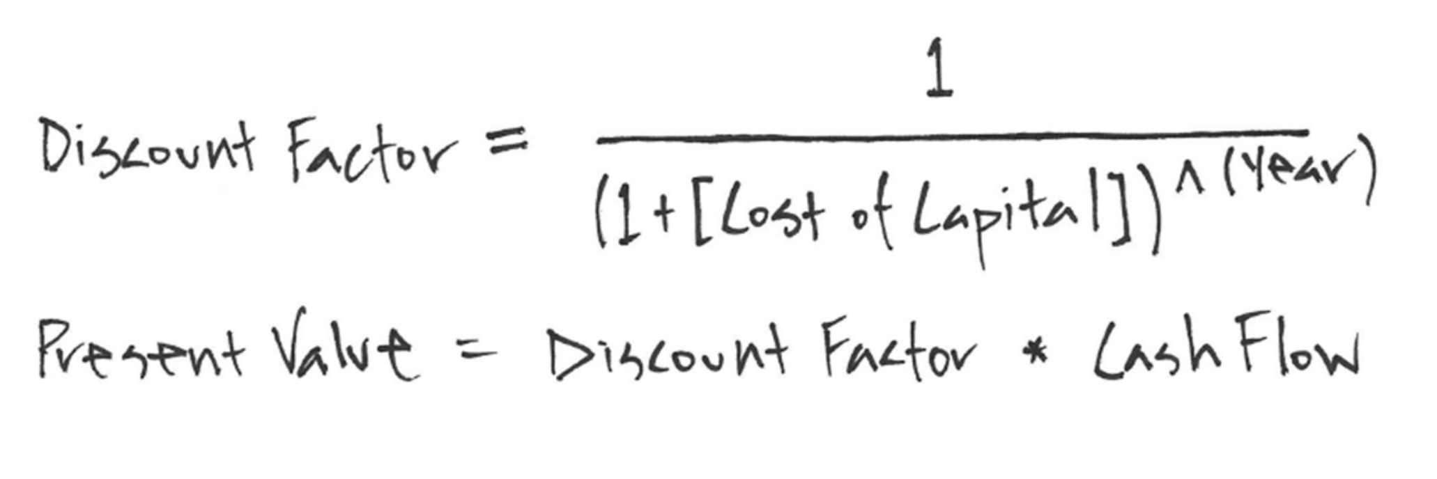 Discount Factor