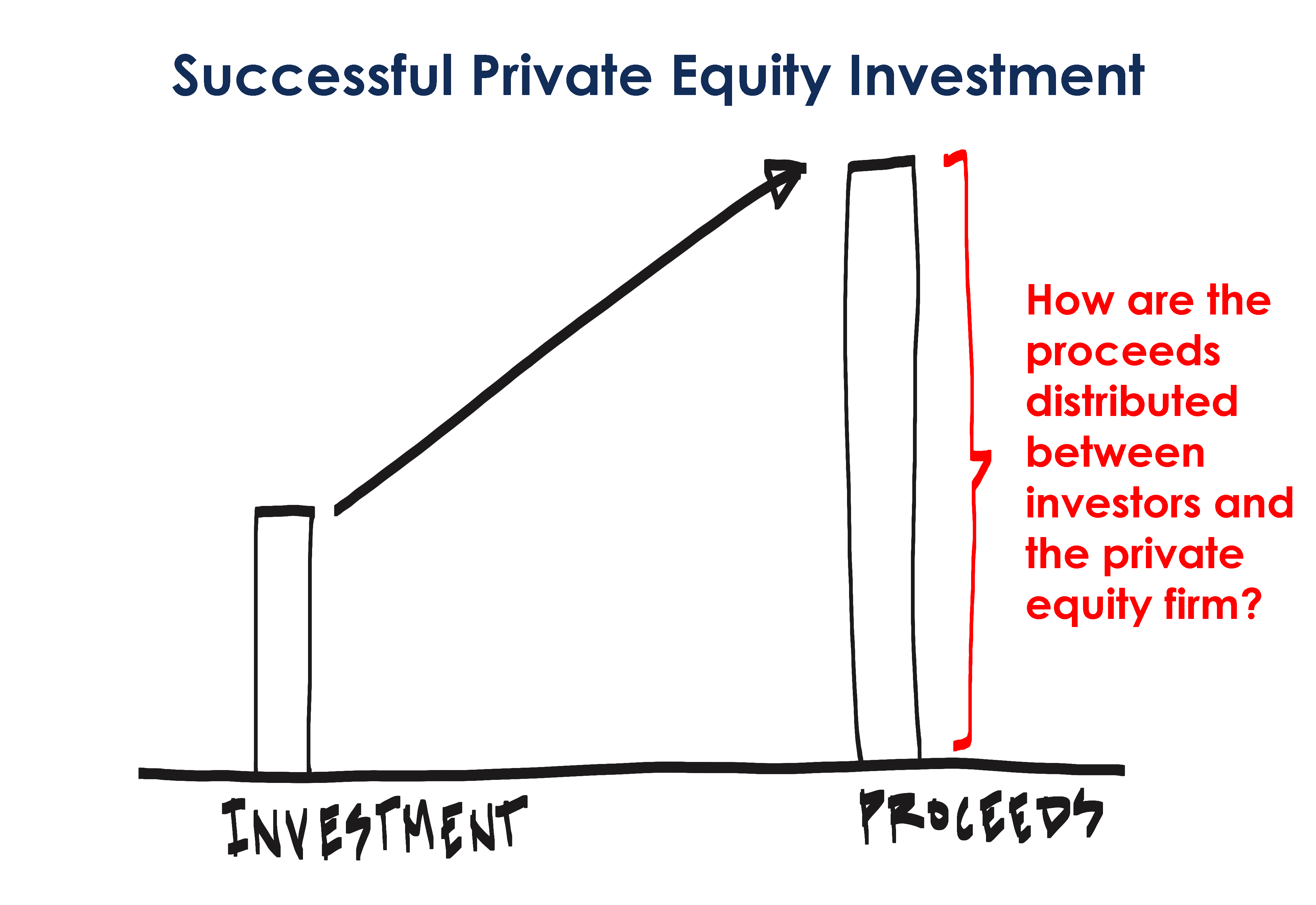 Successful Private Equity Transaction