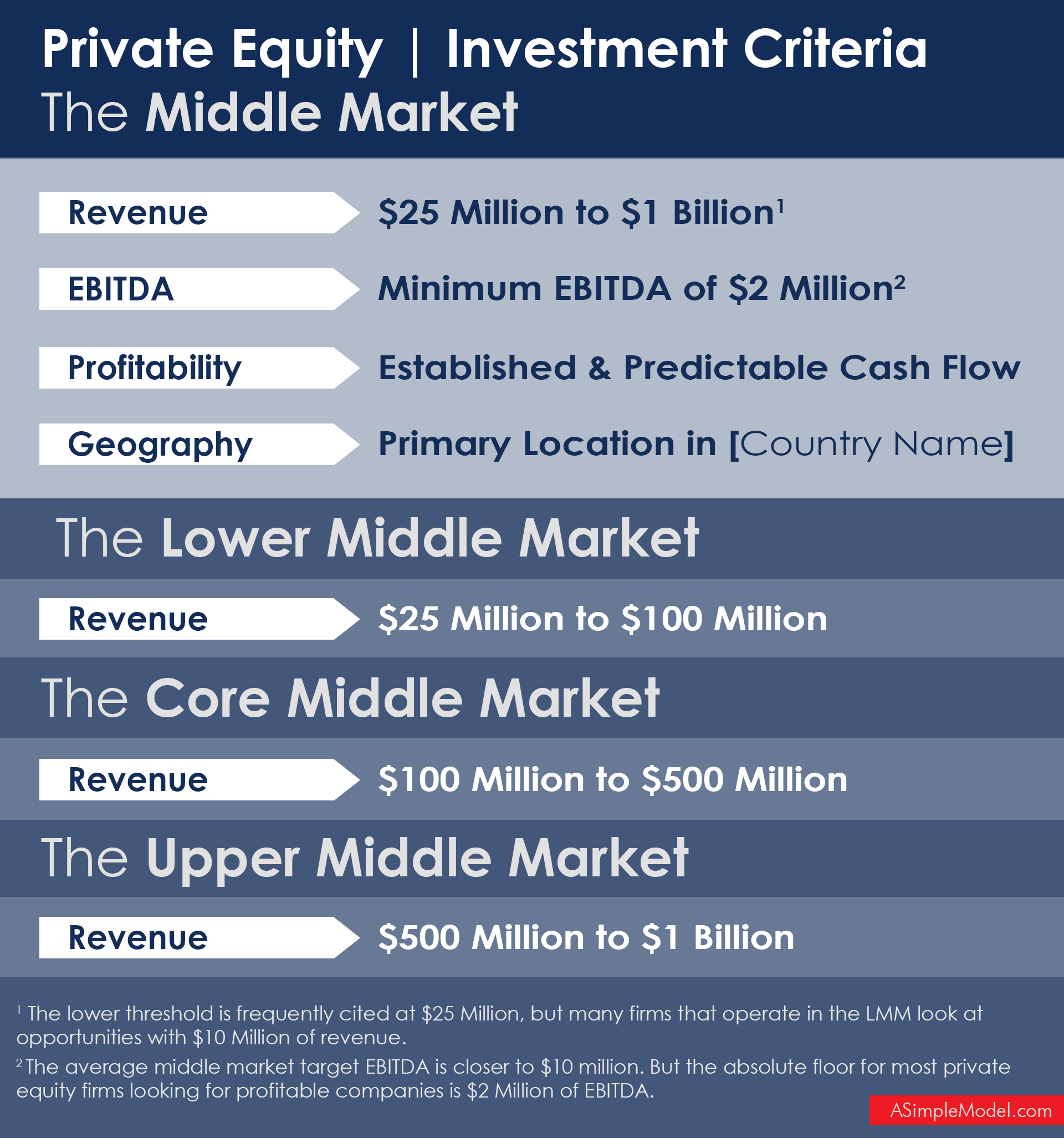 Private Equity Investment Criteria