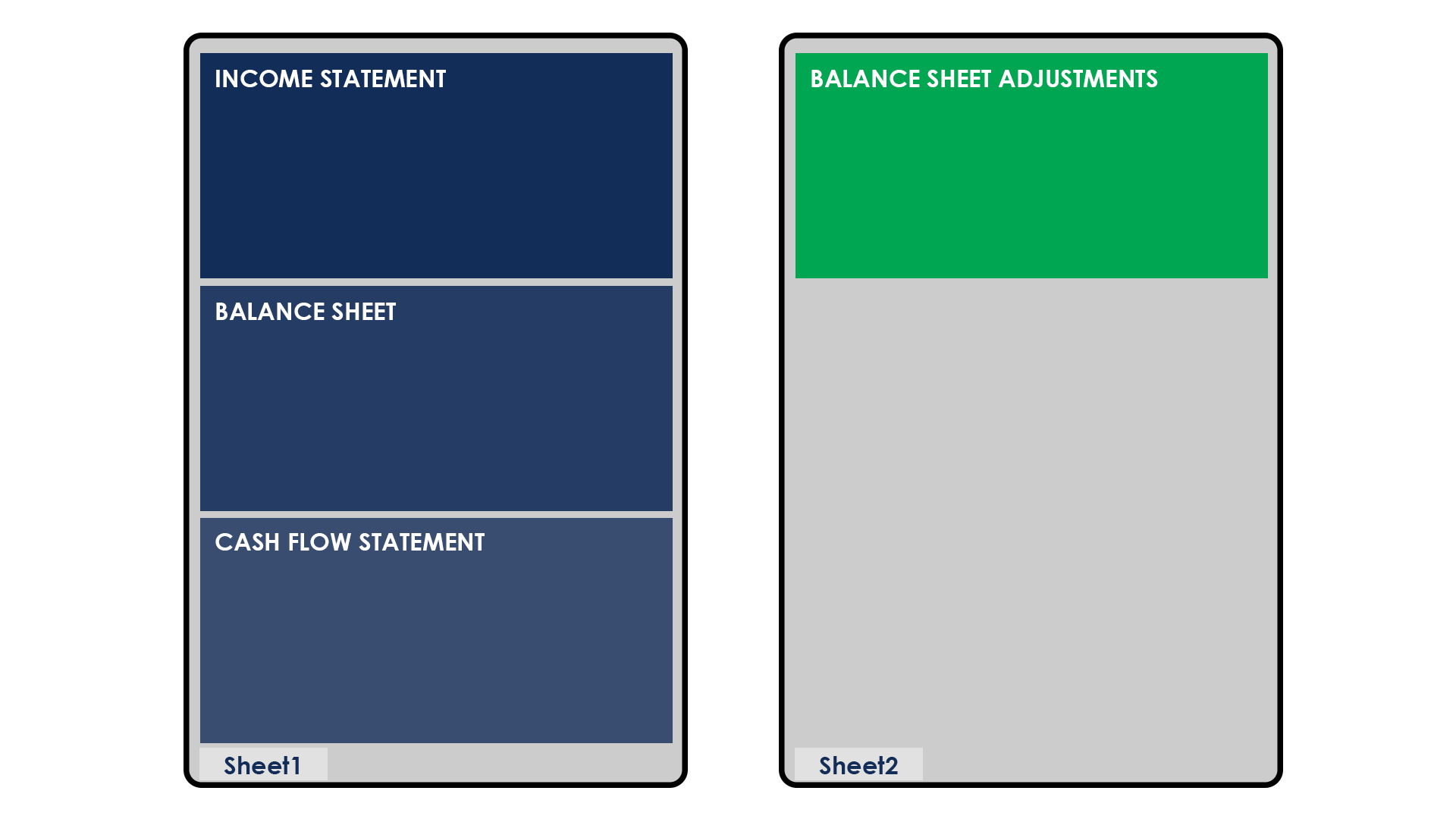 LBO Balance Sheet Adjustments