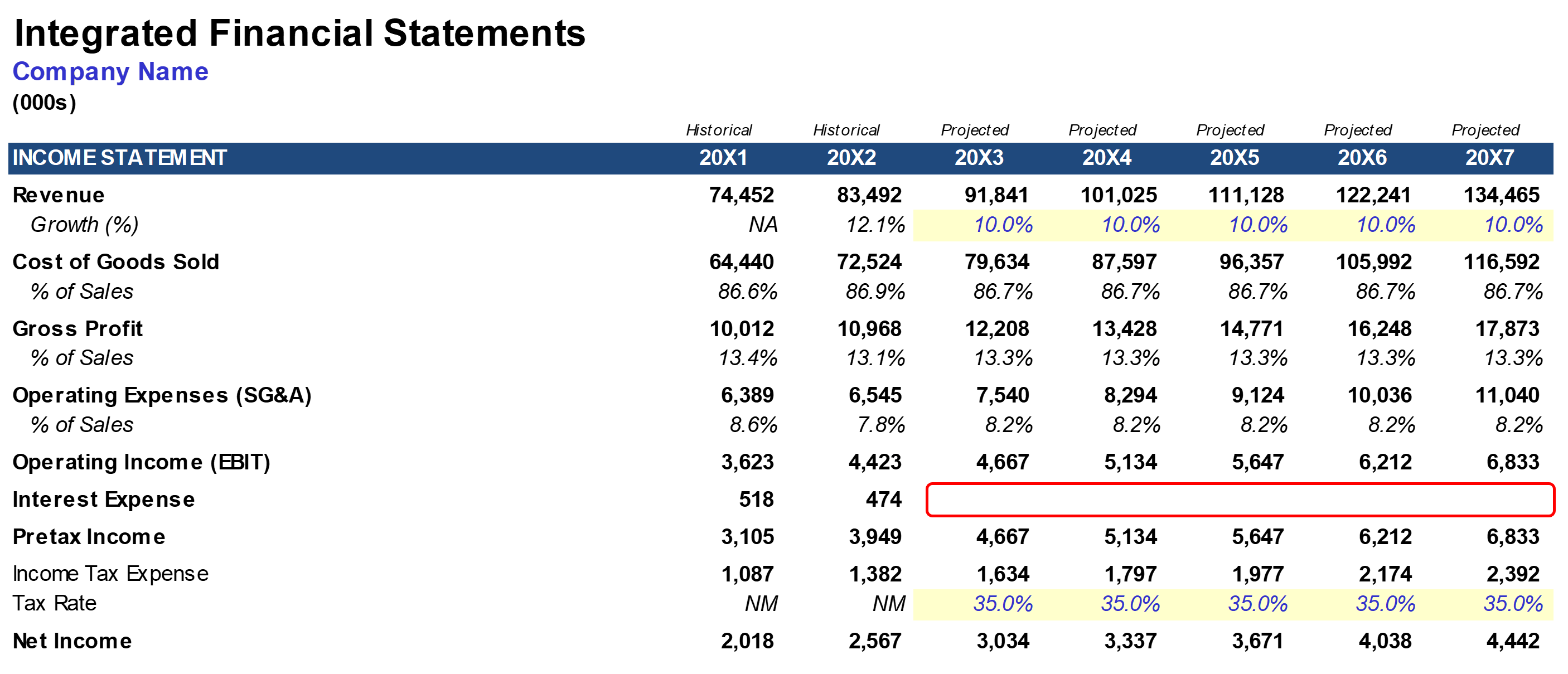 Fixing a Broken Financial Model