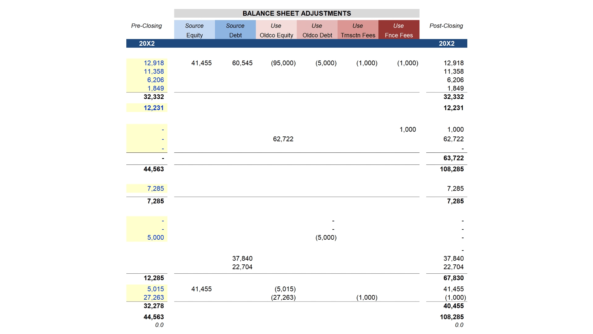 LBO Purchase Price Accounting